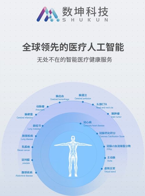 跨越百年的同行 数坤科技与医疗AI的产业新生态