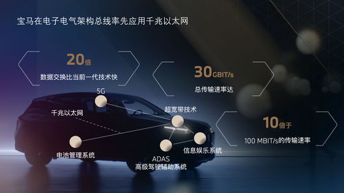 多项宝马前沿数字互联技术即将量产 从开创性底层构建豪华数字出行体验